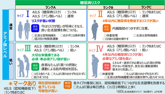 IRSの各検査結果に対する考え方