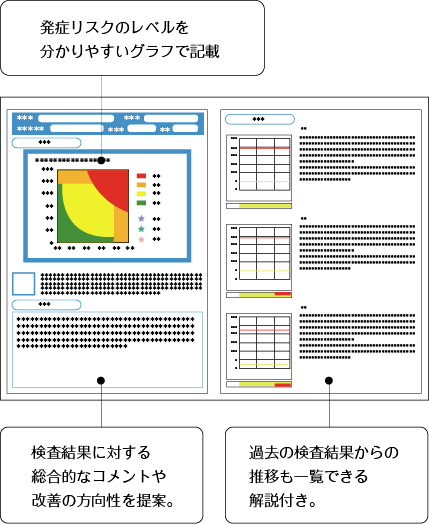 検査結果について